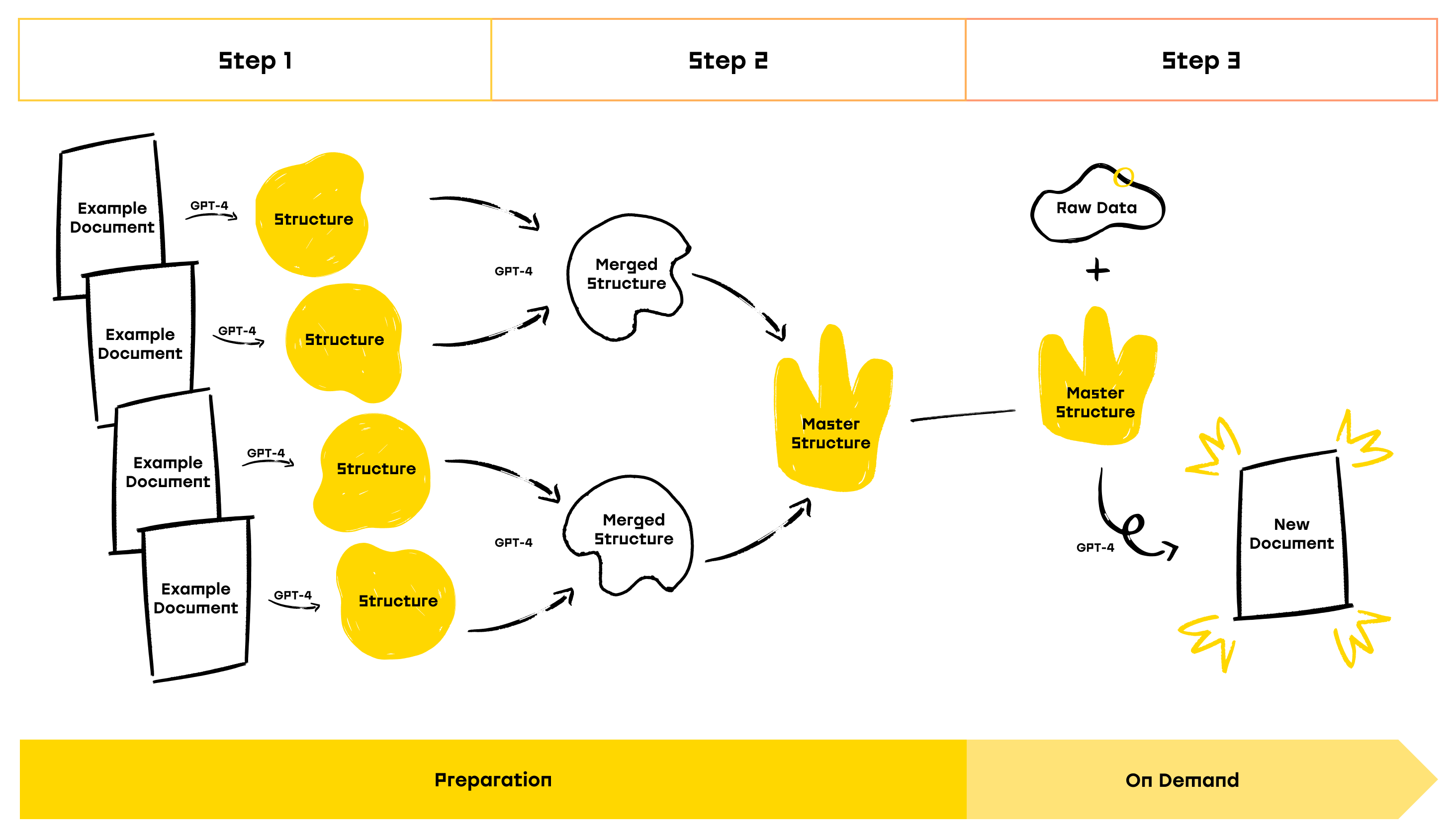 Workflow Diagram