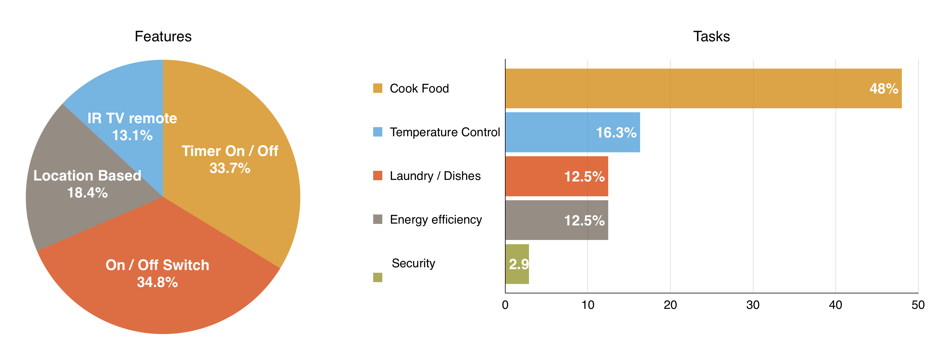 Content Survey Results